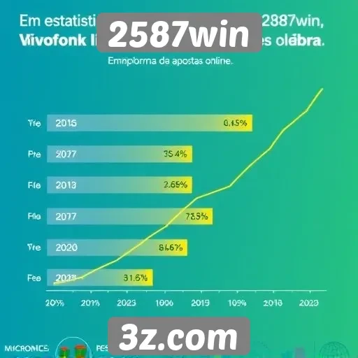 Estatísticas de usuários ativos no 2587win em 2025
